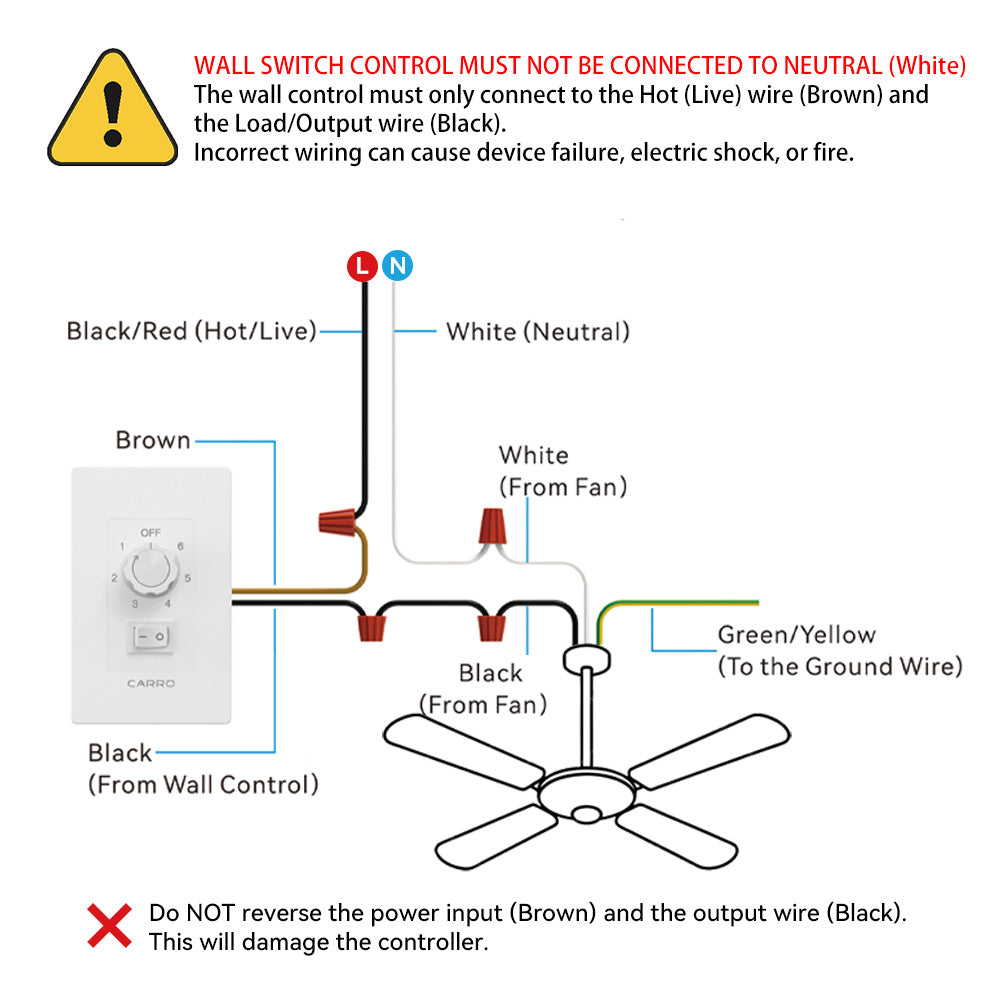 Wiring instructions for Alya 56-inch ceiling fan with wall switch control. Includes a guide for connecting the DC motor for simple setup.