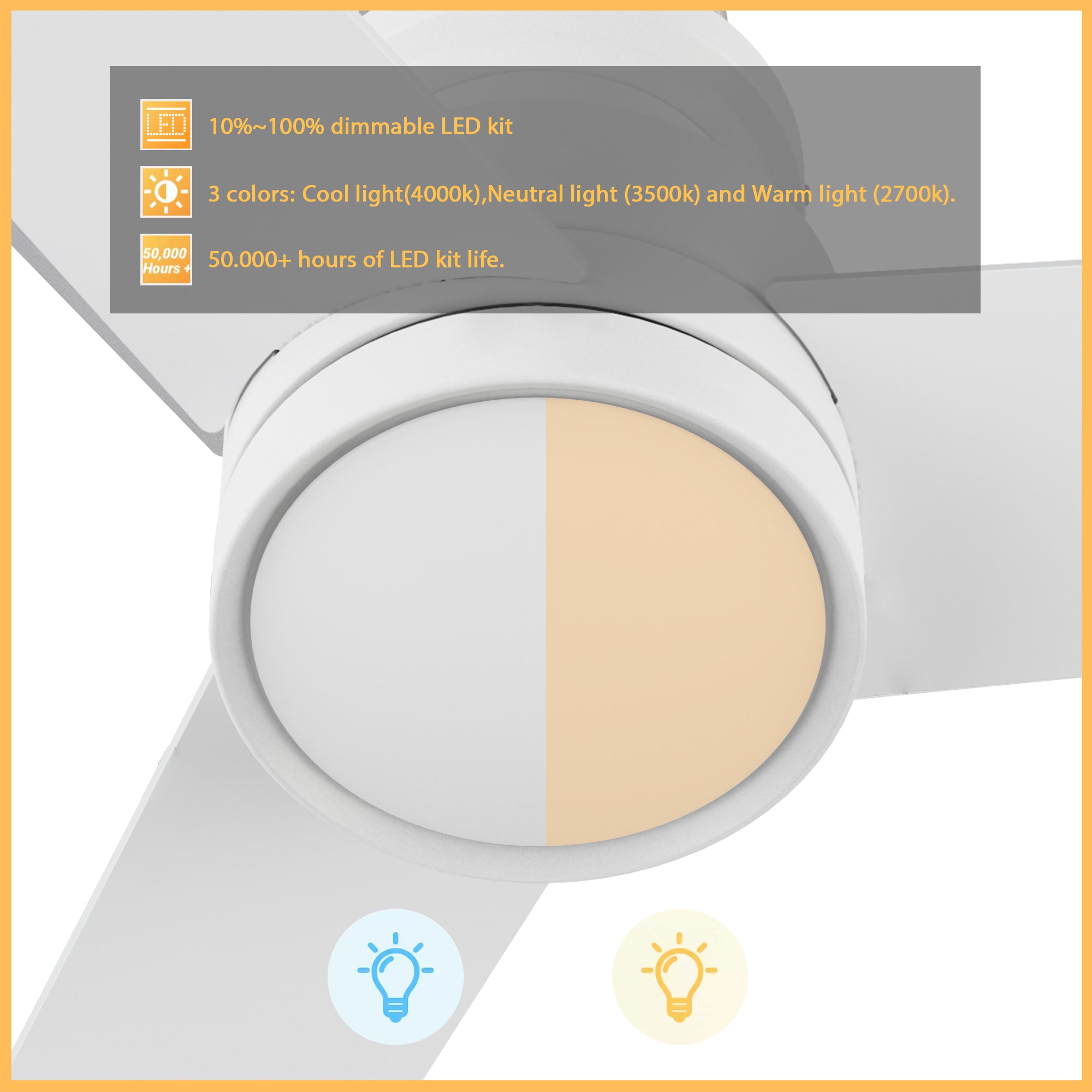 Ariccia 52-inch flush mount ceiling fan in pure white with sleek blades and a close-up of its dimmable LED light. Features three color temperatures (4000K, 3500K, 2700K), 10–100% dimming range, and 50,000+ hour lifespan, shown with icons on a gray overlay and orange-bordered white background.