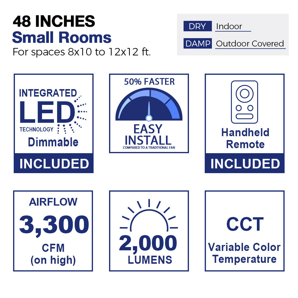 Diagram of a 48-inch ceiling fan suitable for small rooms measuring 8x10 to 12x12 feet, indicating usage in both indoor dry spaces and outdoor covered damp areas. The image showcases a stylized room layout with furniture, highlighting the fan&