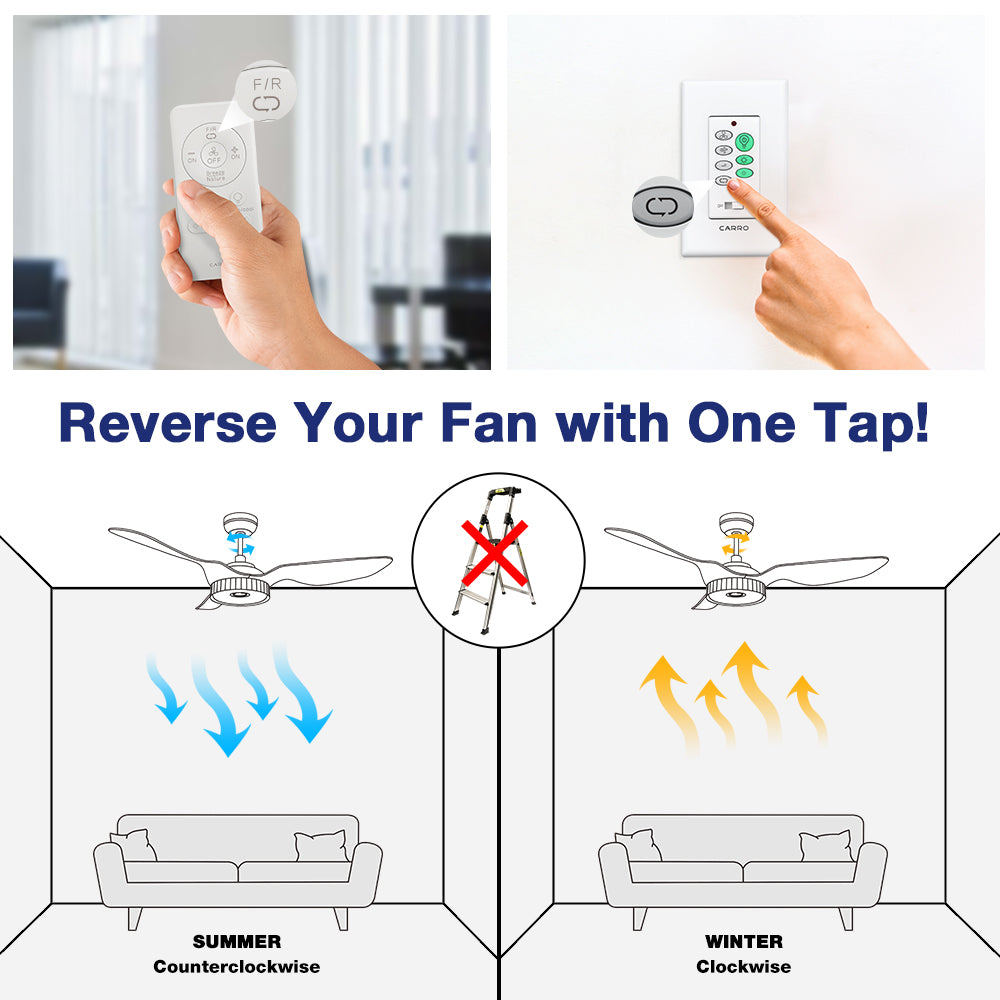 Diagram showing how to reverse a Carro Smafan ceiling fan direction with one tap using a remote or wall control. The graphic illustrates summer mode (counterclockwise airflow for cooling) and winter mode (clockwise airflow for warmth), eliminating the need for a ladder.