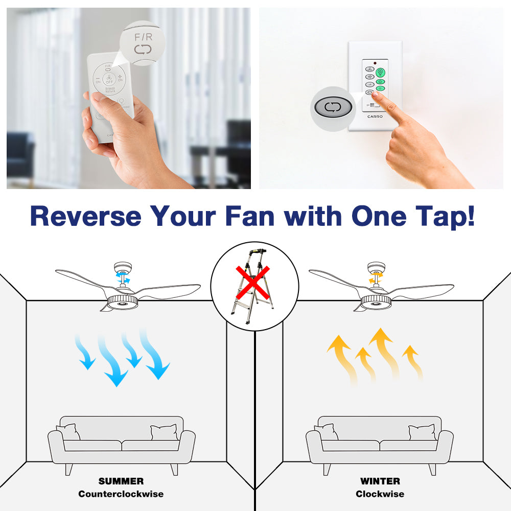 Diagram showing how to reverse a Carro Smafan ceiling fan direction with one tap using a remote or wall control. The graphic illustrates summer mode (counterclockwise airflow for cooling) and winter mode (clockwise airflow for warmth), eliminating the need for a ladder.