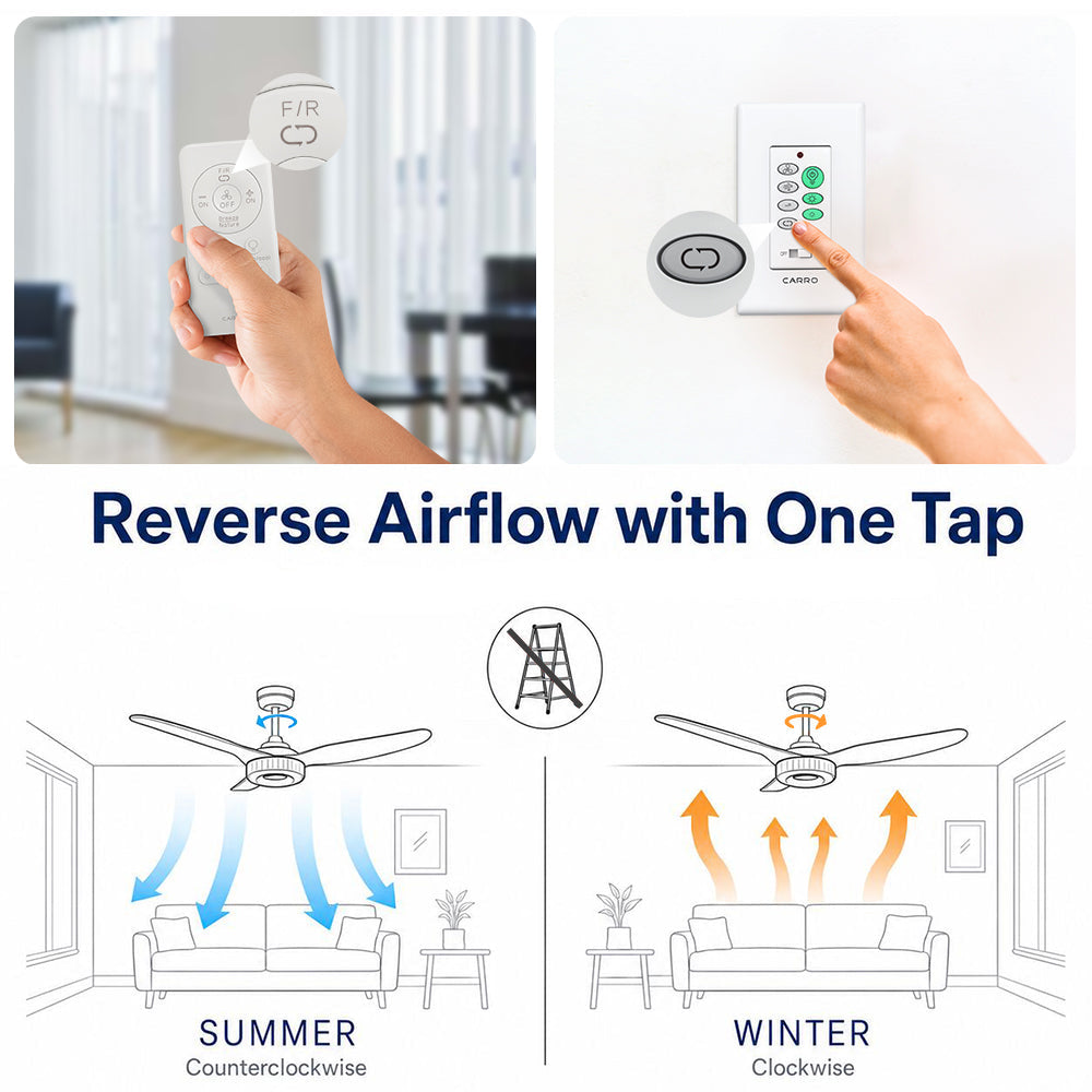 Diagram showing how to reverse a Carro Smafan ceiling fan direction with one tap using a remote or wall control. The graphic illustrates summer mode (counterclockwise airflow for cooling) and winter mode (clockwise airflow for warmth), eliminating the need for a ladder.