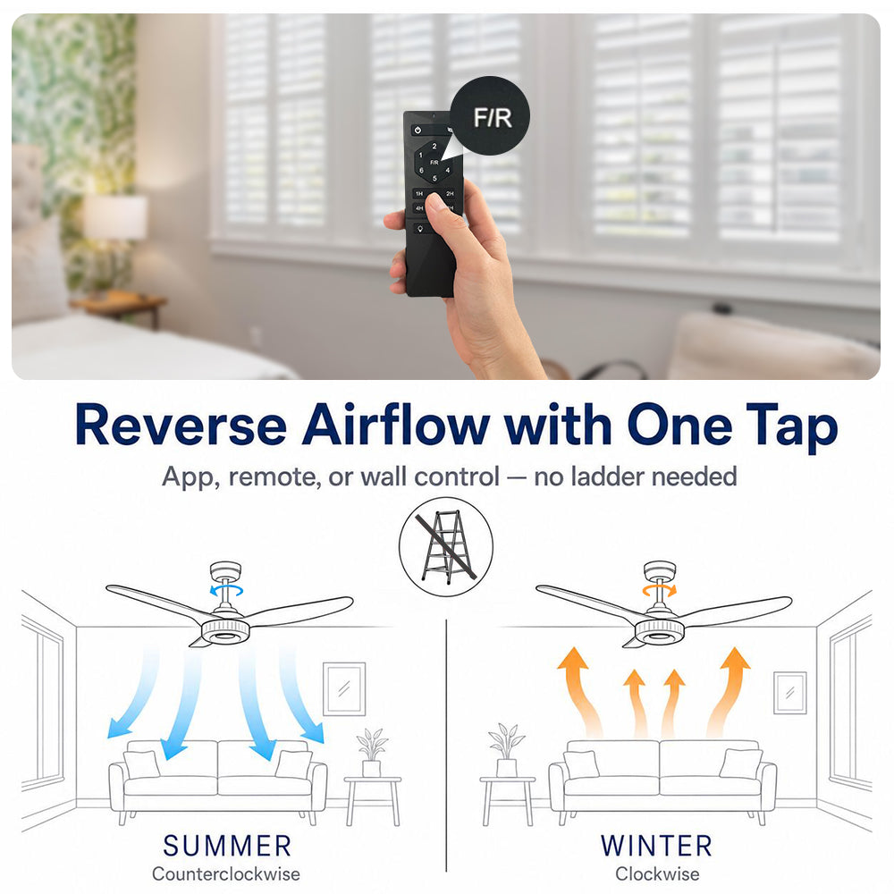 Diagram showing how to reverse a Carro Smafan ceiling fan direction with one tap using black remote. The graphic illustrates summer mode (counterclockwise airflow for cooling) and winter mode (clockwise airflow for warmth), eliminating the need for a ladder.