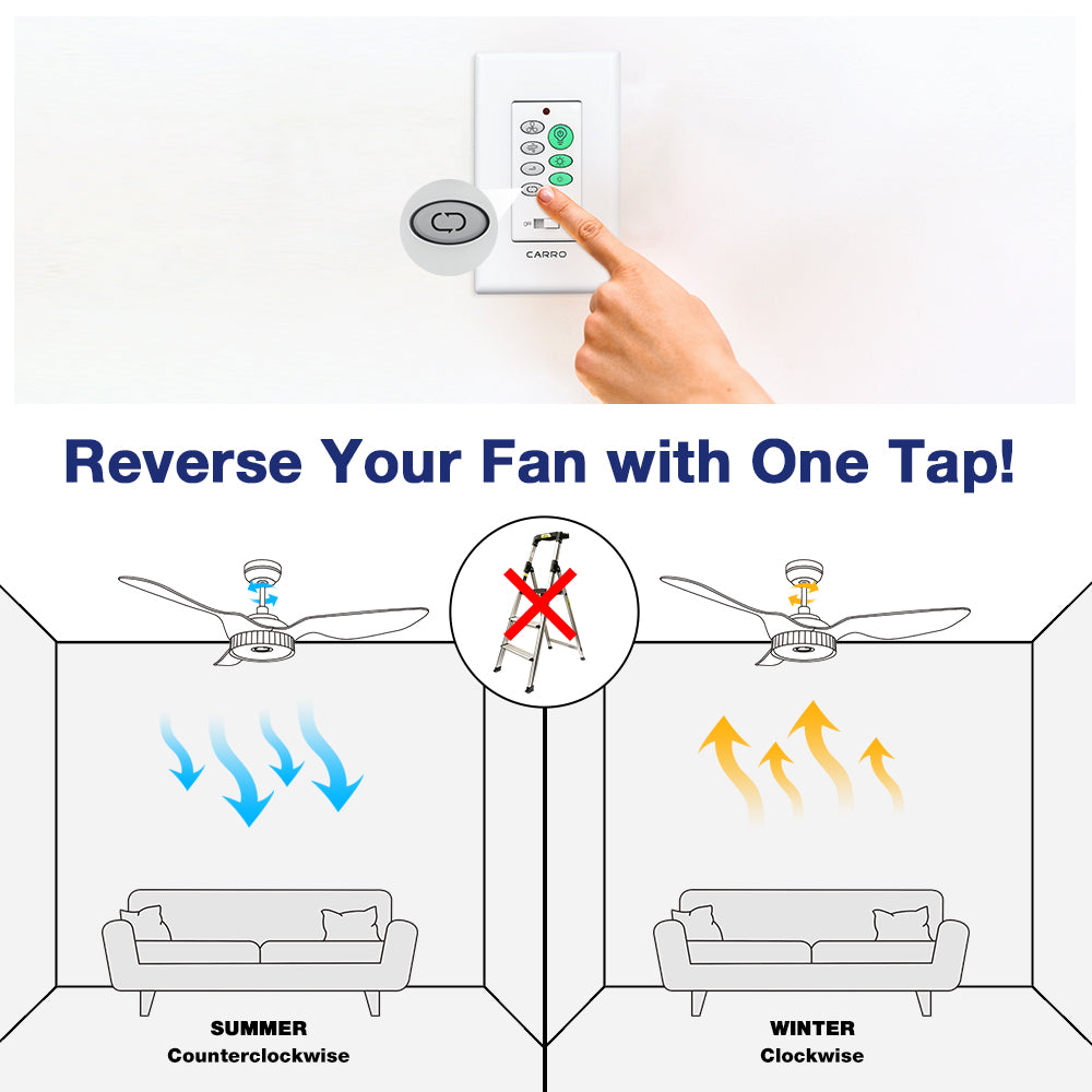 Diagram showing how to reverse a Carro Smafan ceiling fan direction with one tap using a wall switch. The graphic illustrates summer mode (counterclockwise airflow for cooling) and winter mode (clockwise airflow for warmth), eliminating the need for a ladder.