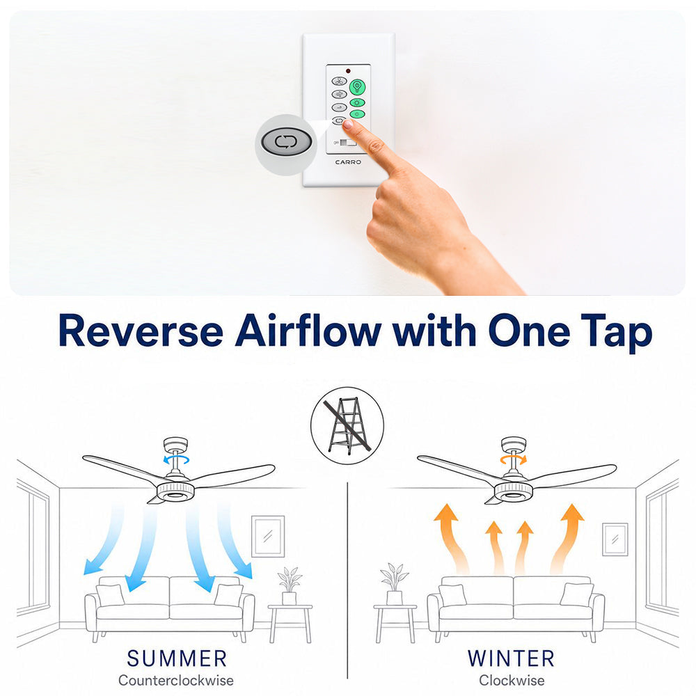 Diagram showing how to reverse a Carro Smafan ceiling fan direction with one tap using a wall switch. The graphic illustrates summer mode (counterclockwise airflow for cooling) and winter mode (clockwise airflow for warmth), eliminating the need for a ladder.