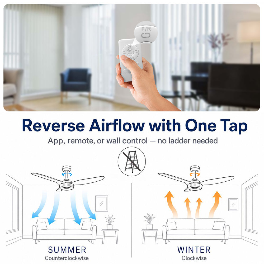 Diagram showing how to reverse a Carro Smafan ceiling fan direction with one tap using a remote. The graphic illustrates summer mode (counterclockwise airflow for cooling) and winter mode (clockwise airflow for warmth), eliminating the need for a ladder.