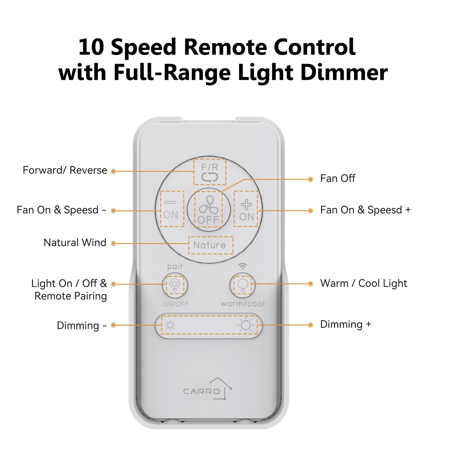 Designed for smart ceiling fans with lights, the remote features buttons for fan speed, direction, natural wind mode, light control, dimming, and warm/cool adjustment. It highlights a 10-speed DC motor and full-range dimming, with a sleek, intuitive design for easy operation.