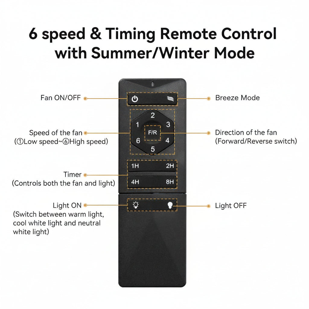 6-speed remote control for the 65-inch Daventry DC ceiling fan, featuring summer and winter modes along with timing and light dimmable options.
