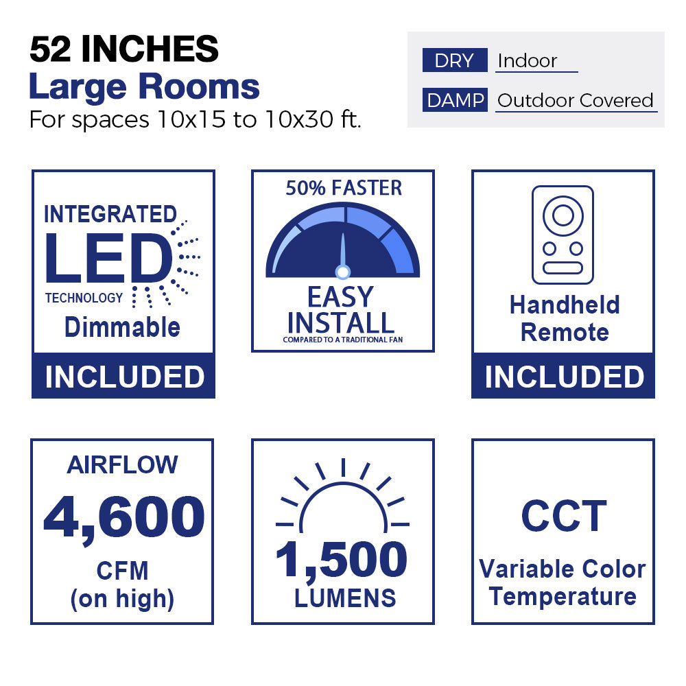 Diagram of a 52-inch ceiling fan suitable for large rooms measuring 10x15 to 10x30 feet, indicating usage in both indoor dry spaces and outdoor covered damp areas. The image showcases a stylized room layout with furniture, highlighting the fan&