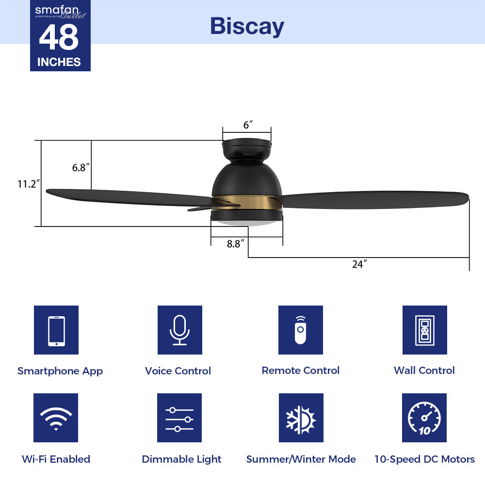 This Biscay 48&