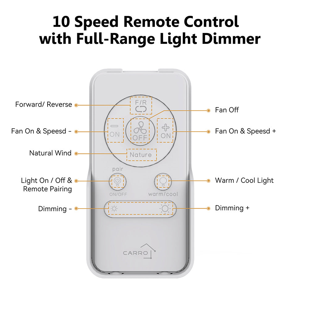 A graphic of a Smafan 10-speed remote control for a ceiling fan, featuring a full-range light dimmer. The Carro-branded remote includes labeled buttons for Forward/Reverse, Fan On & Speed +/-, Fan Off, Natural Wind, Light On/Off & Remote Pairing, Warm/Cool Light, and Dimming +/-, allowing precise control over the ceiling fan&