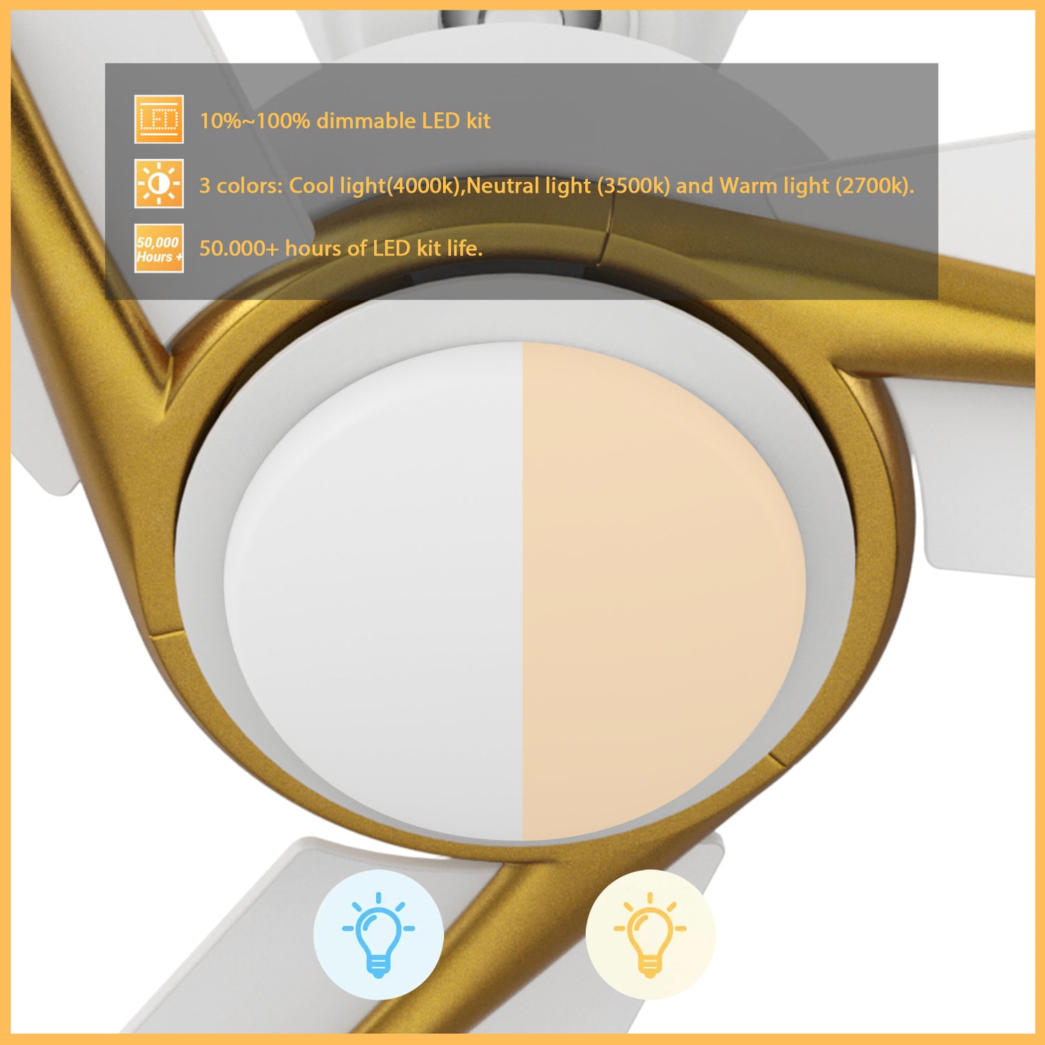 A close-up of a white and gold ceiling fan light kit, showcasing a dimmable LED with 10%-100% dimming capability, offering three color options: Cool light (4000K), Neutral light (3500K), and Warm light (2700K), with a lifespan of over 50,000 hours. The light is divided into two sections, one emitting cool white light and the other warm light, with icons indicating light settings.