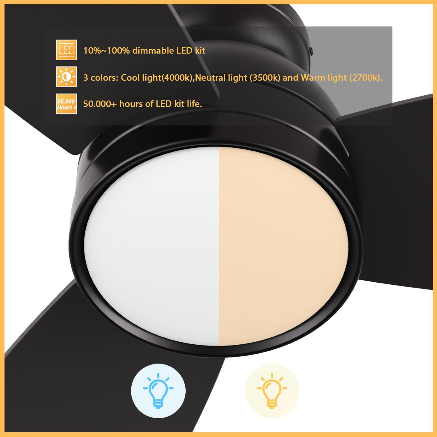 Close-up of a modern black ceiling fan with LED light kit showing two light modes, cool white (4000K) and warm light (2700K), with dimmable range from 10% to 100% and a long lifespan of over 50,000 hours.