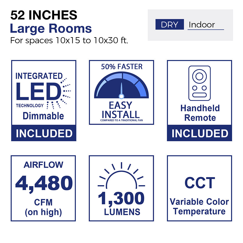 A detailed infographic showcasing the features of a 52-inch large ceiling fan. It&