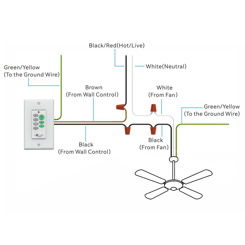 Wiring diagram for ceiling fan with wall control: illustrates connections between wall switch, power source, and fan, including hot/live (black/red), neutral (white), and ground (green/yellow) wires, with brown and black wires from wall control connecting to corresponding fan wires.