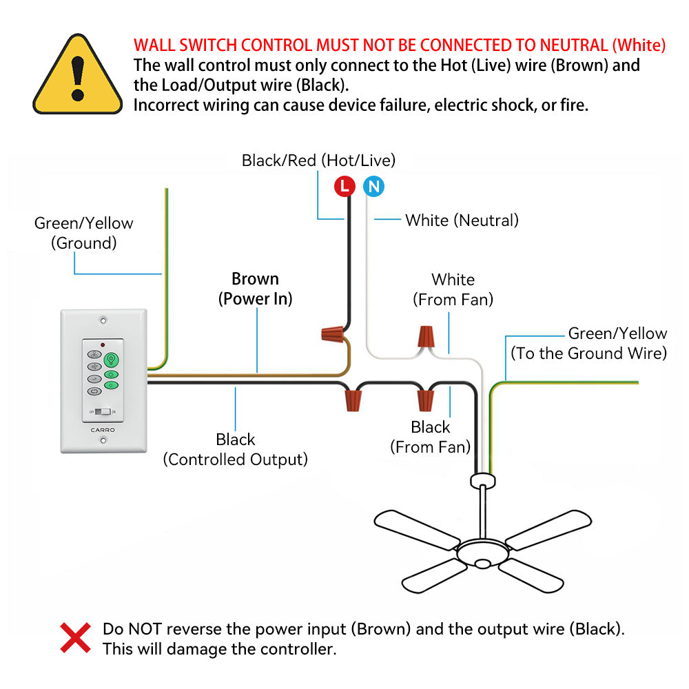 Wiring diagram for ceiling fan with wall control: illustrates connections between wall switch, power source, and fan, including hot/live (black/red), neutral (white), and ground (green/yellow) wires, with brown and black wires from wall control connecting to corresponding fan wires.