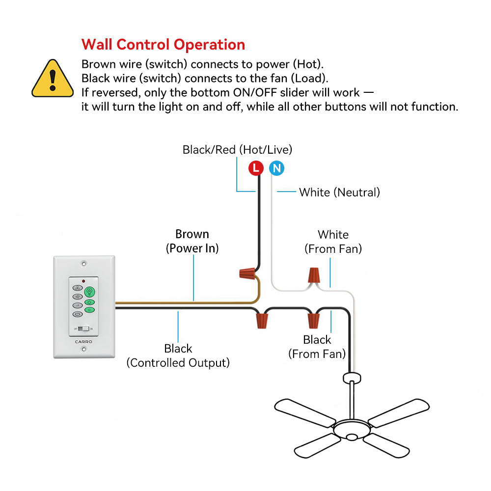 Wiring diagram for ceiling fan with wall control: illustrates connections between wall switch, power source, and fan, including hot/live (black/red), neutral (white), and ground (green/yellow) wires, with brown and black wires from wall control connecting to corresponding fan wires.