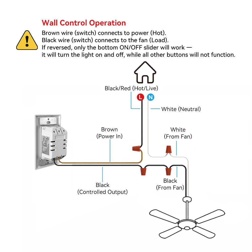 Wiring diagram for ceiling fan with wall control: illustrates connections between wall switch, power source, and fan, including hot/live (black/red), neutral (white), and ground (green/yellow) wires, with brown and black wires from wall control connecting to corresponding fan wires.