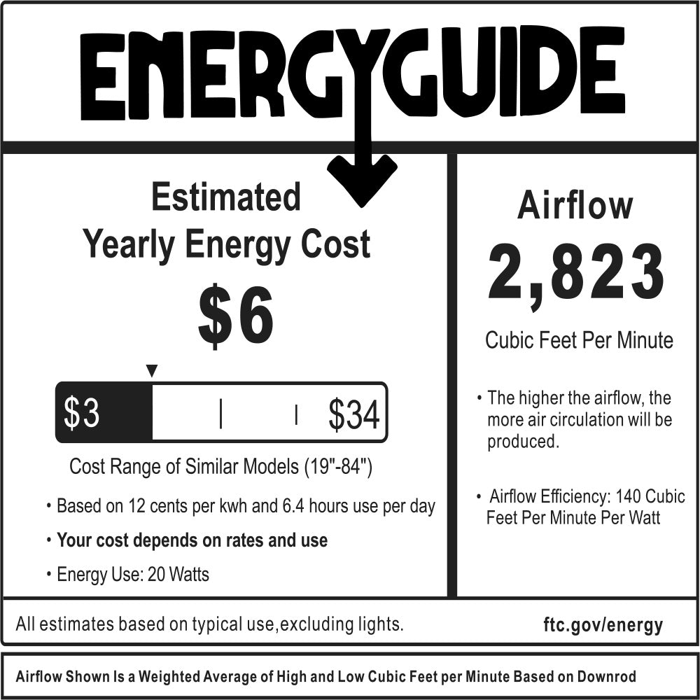 Energy efficiency label for the Triton 52-inch ceiling fan, highlighting 2,823 CFM airflow and a yearly energy cost of only $6.