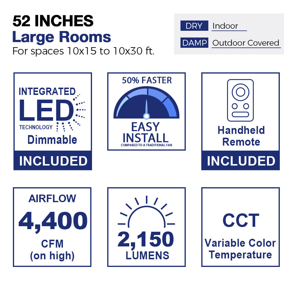 A specification graphic for a 52-inch ceiling fan, designed for large rooms (10x15 to 10x30 ft) and suitable for dry indoor and damp outdoor covered spaces. The ceiling fan features an integrated dimmable LED light, 50% faster easy installation compared to traditional ceiling fans, a handheld remote, 4,400 CFM airflow on high, 2,150 lumens brightness, and variable color temperature (CCT) for customizable lighting and cooling.