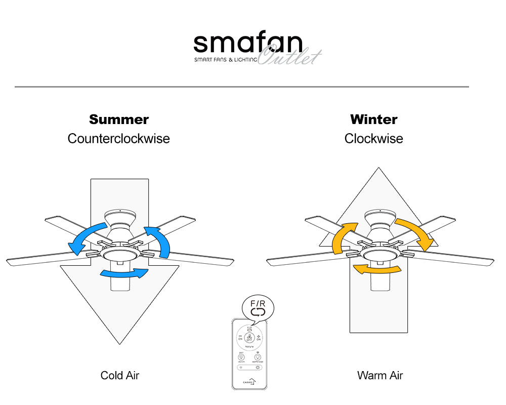 ceiling-fan-direction-airflow-direction-remote_dc