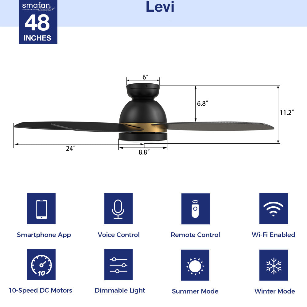 This Levi 48&