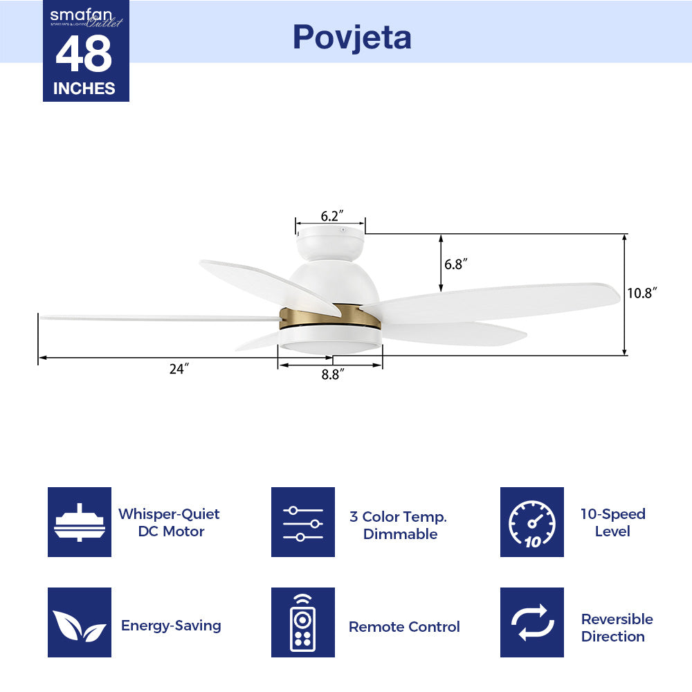 This Povjeta 48 inch ceiling fan keeps your space cool, bright, and stylish. It is a modern masterpiece perfect for your indoor living spaces. This ceiling fan features a sleek Black finish, elegant Plywood blades, and an integrated 4000K LED cool light. The fan also comes with a Remote control to set fan preferences.
