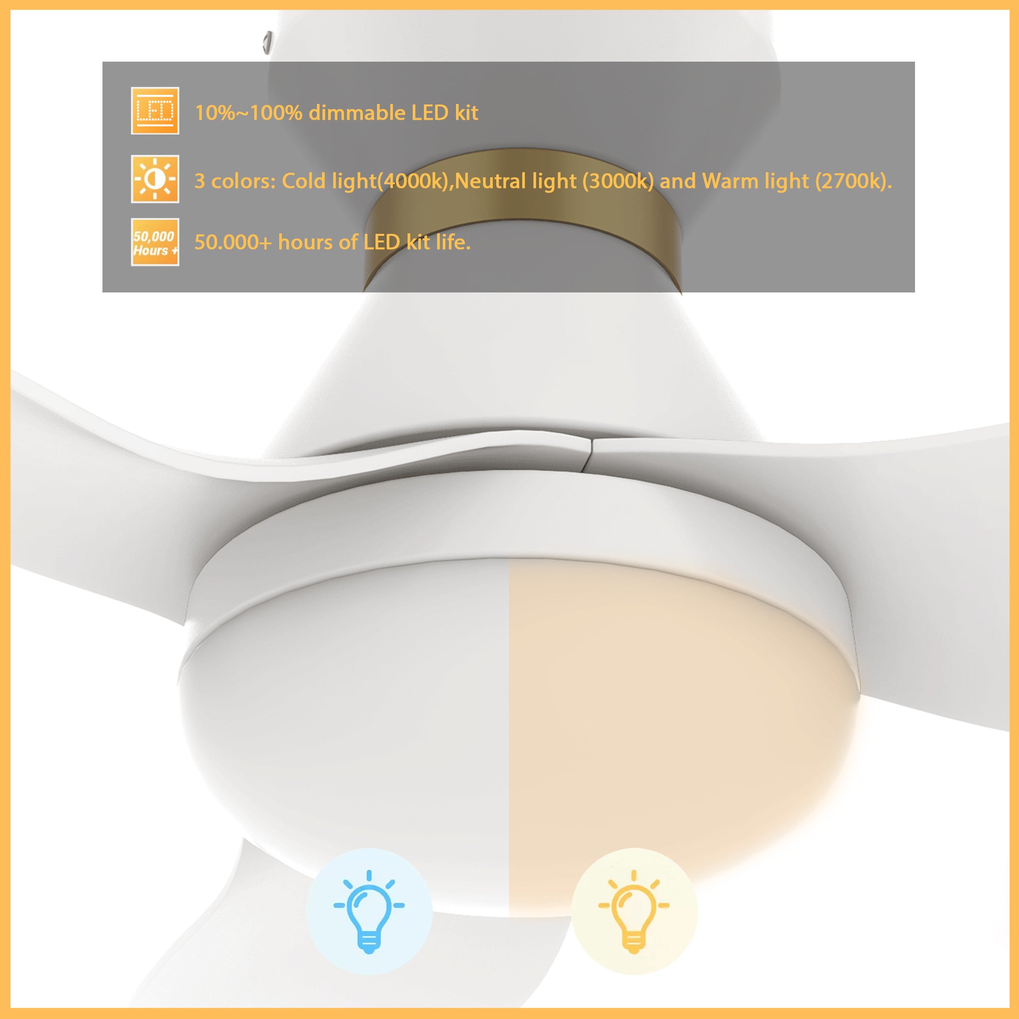 A close-up view of a white flush-mount smart ceiling fan with an integrated light, showcasing a 10%-100% dimmable LED kit with three color options: cold light (4000k), neutral light (3000k), and warm light (2700k), and a lifespan of over 50,000 hours. The light is split to display cold and warm tones, with icons indicating adjustable settings.