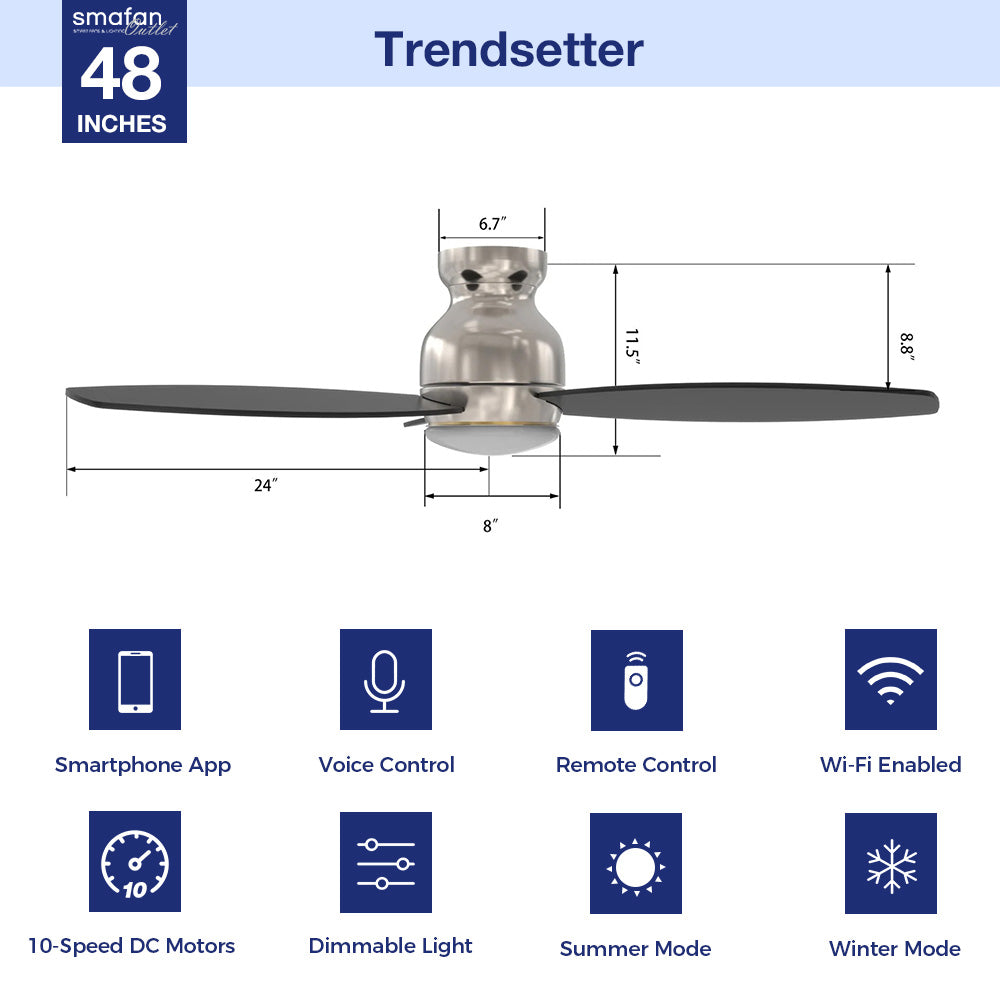 The Smafan 48&