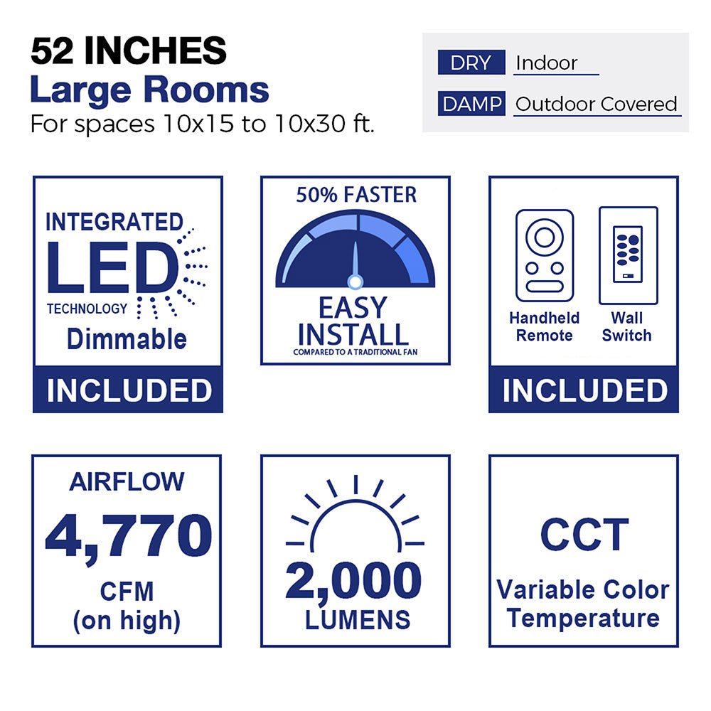 Alfa2 52-inch flush mount ceiling fan ideal for large indoor or covered outdoor rooms (10x15 to 10x30 ft). Features include integrated dimmable LED light, 4,770 CFM high airflow, 2,000 lumens brightness, variable color temperature (CCT), 50% faster installation, and included handheld remote and wall control.