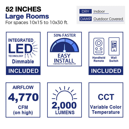Alfa2 52-inch flush mount ceiling fan ideal for large indoor or covered outdoor rooms (10x15 to 10x30 ft). Features include integrated dimmable LED light, 4,770 CFM high airflow, 2,000 lumens brightness, variable color temperature (CCT), 50% faster installation, and included handheld remote and wall control.