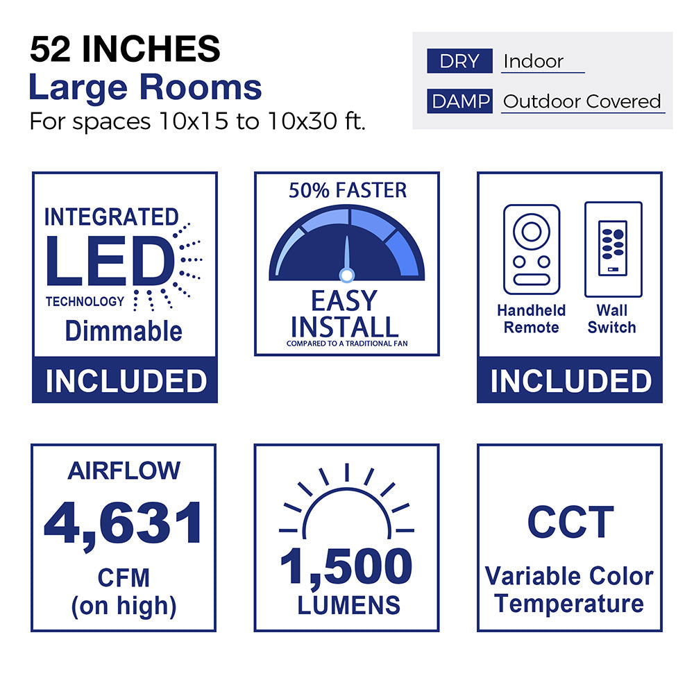Infographic detailing ceiling fan features: 52 inches for large rooms, dry or damp rated. Includes integrated dimmable LED technology, 50% faster easy installation, handheld remote and wall switch, 4,631 CFM airflow on high, 1,500 lumens, and variable color temperature CCT.