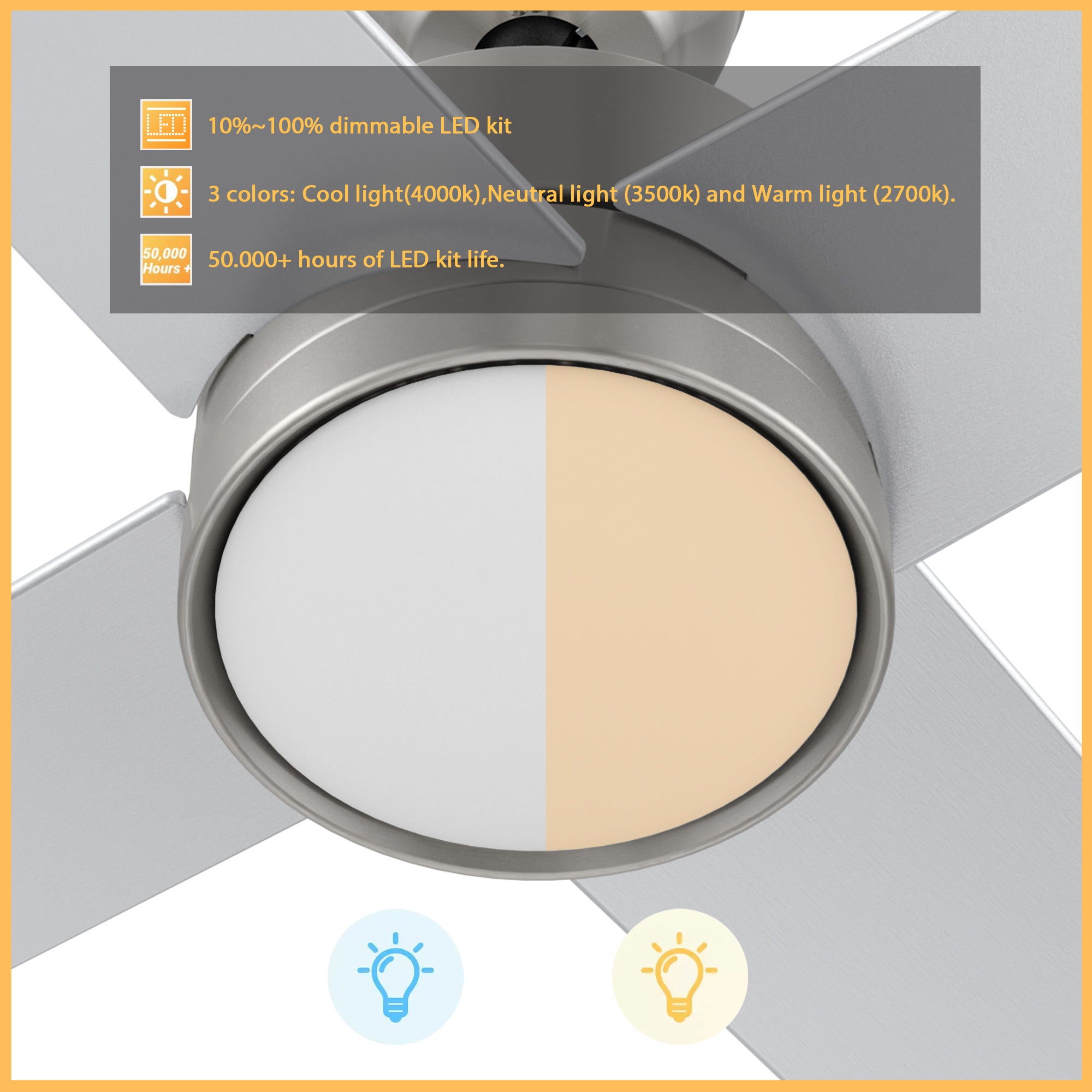 Close-up of Smafan Rossendale 52-inch brushed nickel ceiling fan LED light showing 3 color temperatures (cool white 4000K, neutral 3500K, warm 2700K) and dimmable range from 10% to 100% with a 50,000-hour lifespan. 