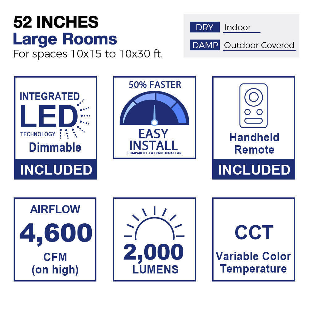 Diagram of a 52-inch ceiling fan suitable for large rooms measuring 10x15 to 10x30 feet, indicating usage in both indoor dry spaces and outdoor covered damp areas. The image showcases a stylized room layout with furniture, highlighting the fan&