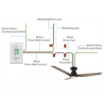 Illustration of a wiring diagram for ceiling fan with light, showing the connection of wires from the wall switch control and ceiling fan. The image shows the connection of various wires: Black/Red (Hot/Live), White (Neutral), Green/Yellow (Ground), and Black/Brown wires from the wall control and ceiling fan. It includes 48 inch low profile black ceiling fan with 3 plywood blades, a wall control switch with multiple buttons, and detailed wiring instructions for proper installation.  