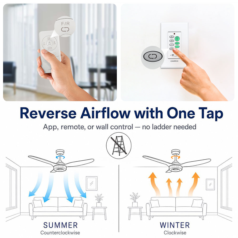 Diagram showing how to reverse a Carro Smafan ceiling fan direction with one tap using a remote or wall control. The graphic illustrates summer mode (counterclockwise airflow for cooling) and winter mode (clockwise airflow for warmth), eliminating the need for a ladder.