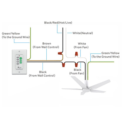Wiring diagram showing connections between a flush mount ceiling fan and wall control switch, with labeled wires: black/red (hot/live), brown, black, green/yellow (ground), and white (neutral) wires running between components. 
