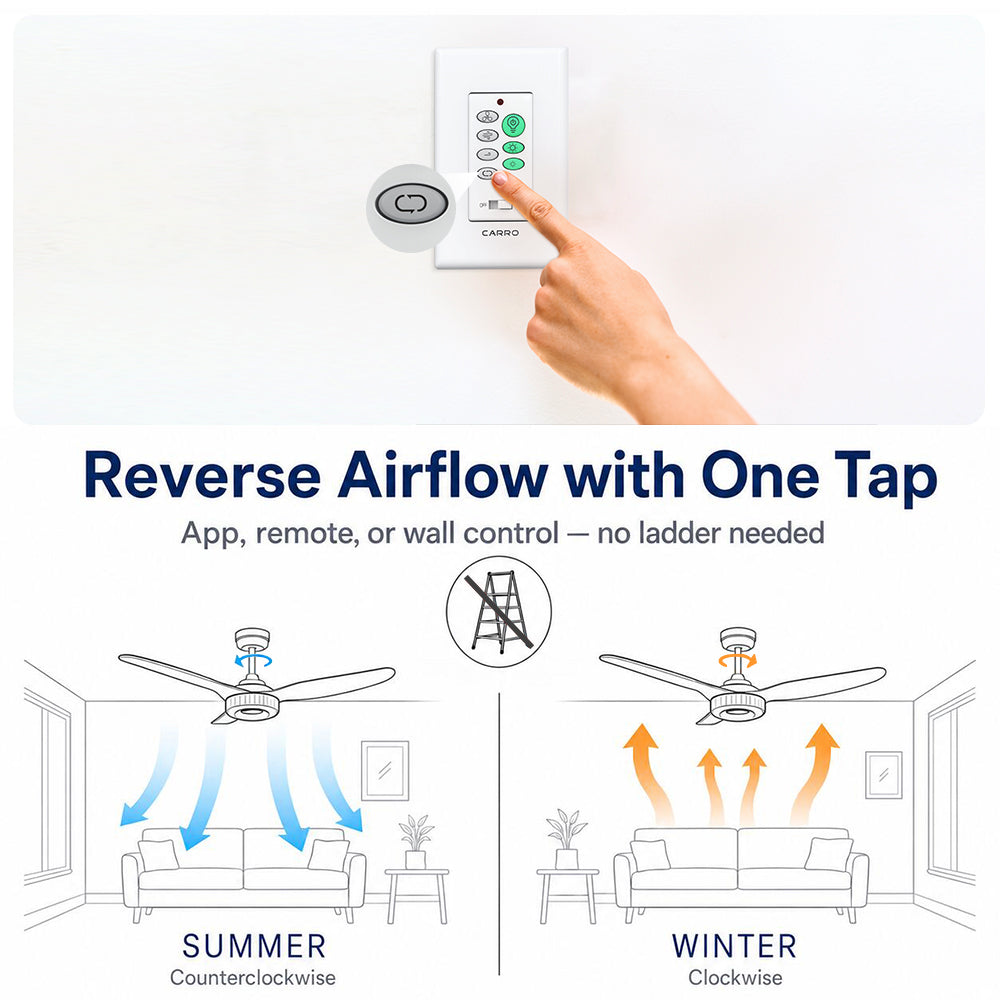 Diagram showing how to reverse a Carro Smafan ceiling fan direction with one tap using a wall switch. The graphic illustrates summer mode (counterclockwise airflow for cooling) and winter mode (clockwise airflow for warmth), eliminating the need for a ladder.