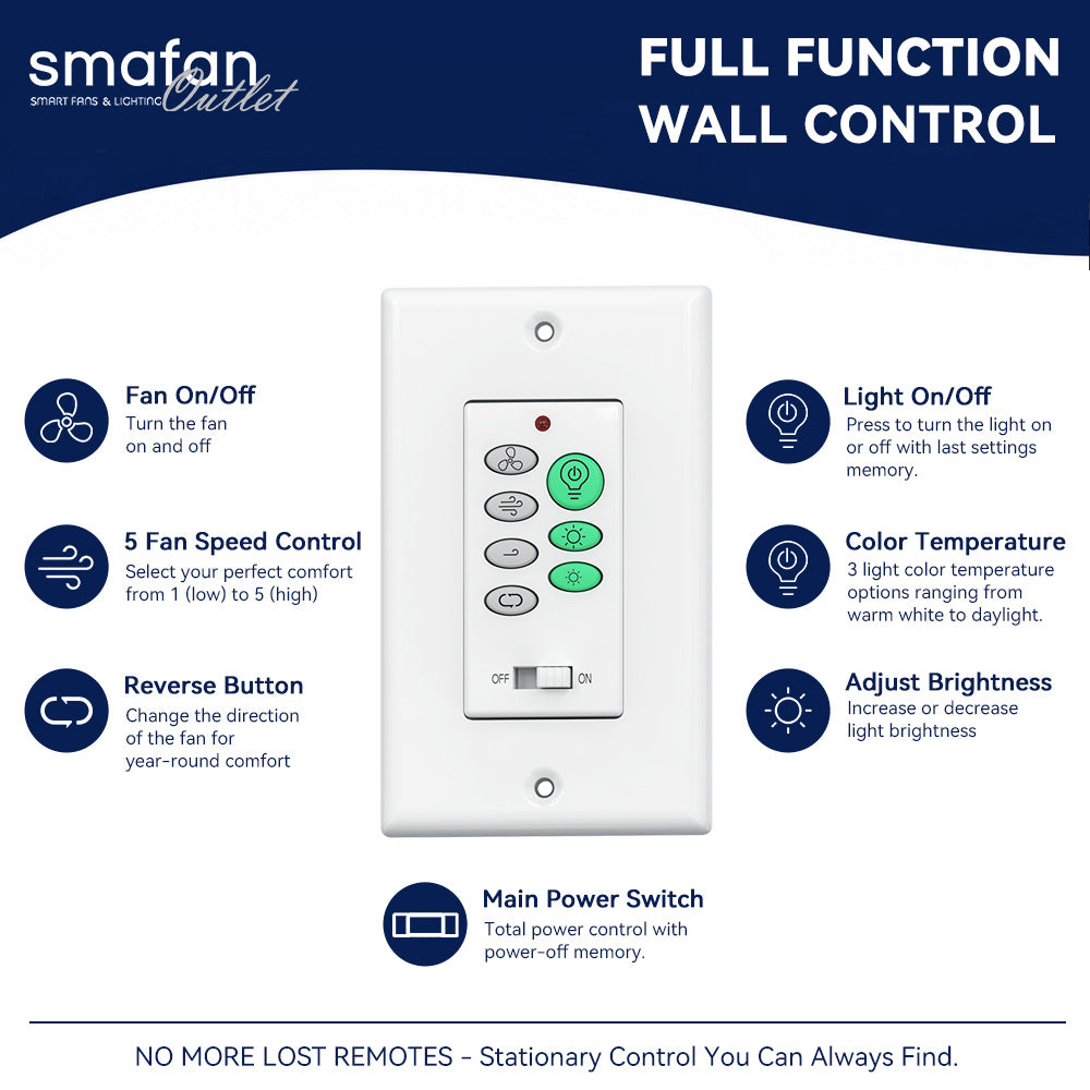 An infographic diagram showcasing a ceiling fan with wall control unit. The image highlights the full-function features of a white Smafan smart wall remote, detailing buttons for fan on/off, 5-speed control, blade reverse option, light on/off, color temperature adjustment, brightness dimming, and a main power switch slider.