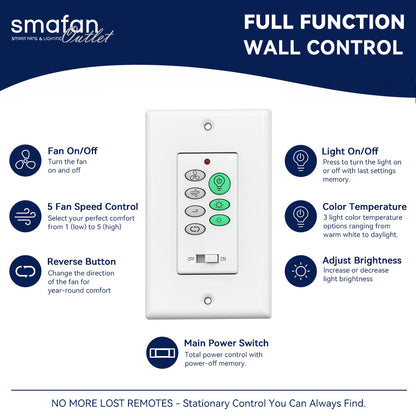 An infographic diagram showcasing a ceiling fan with wall control unit. The image highlights the full-function features of a white Smafan smart wall remote, detailing buttons for fan on/off, 5-speed control, blade reverse option, light on/off, color temperature adjustment, brightness dimming, and a main power switch slider.