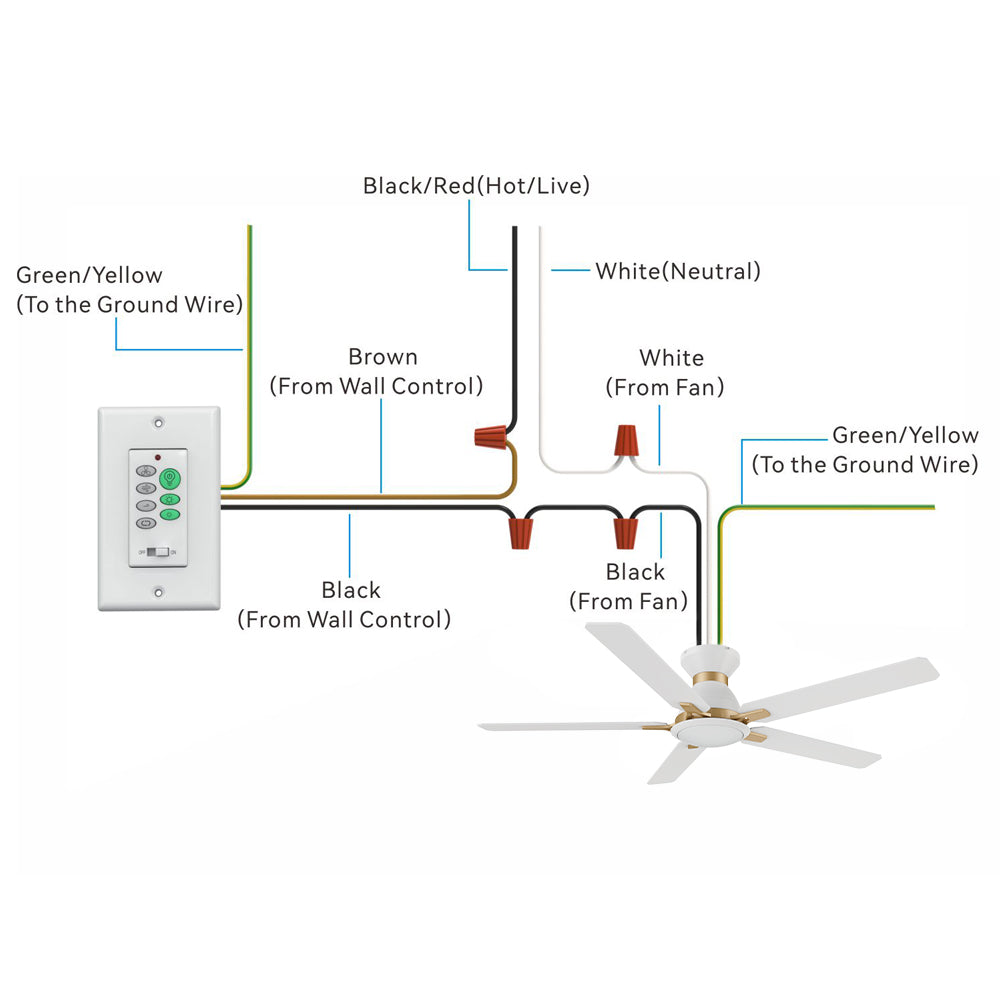 Illustration of a wiring diagram for ceiling fan with light, showing the connection of wires from the wall switch control and ceiling fan. The image shows the connection of various wires: Black/Red (Hot/Live), White (Neutral), Green/Yellow (Ground), and Black/Brown wires from the wall control and ceiling fan. It includes 52 inch flush mount ceiling fan in white with 5 blades, a wall control switch with multiple buttons, and detailed wiring instructions for proper installation. 
 