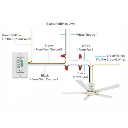 Illustration of a wiring diagram for ceiling fan with light, showing the connection of wires from the wall switch control and ceiling fan. The image shows the connection of various wires: Black/Red (Hot/Live), White (Neutral), Green/Yellow (Ground), and Black/Brown wires from the wall control and ceiling fan. It includes 52 inch flush mount ceiling fan in white with 5 blades, a wall control switch with multiple buttons, and detailed wiring instructions for proper installation. 
 