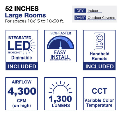 Diagram of a 52-inch ceiling fan suitable for large rooms measuring 10x15 to 10x30 feet, indicating usage in both indoor dry spaces and outdoor covered damp areas. The image showcases a stylized room layout with furniture, highlighting the fan&