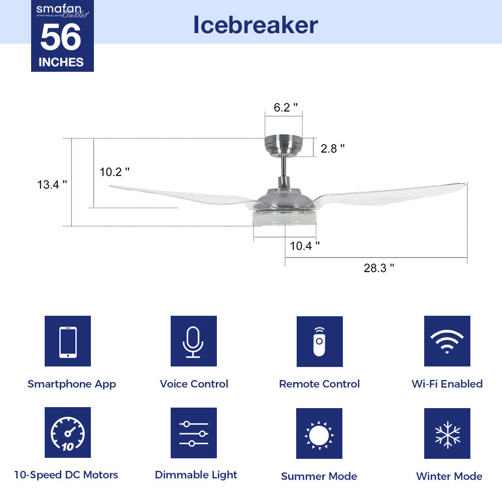 Icebreaker Outdoor 56" Smart Ceiling Fan with LED Light Kit-silver case and transparent Abs Fan Blades. The fan features Remote control, Wi-Fi apps, and Voice control technology (compatible with Amazon Alexa and Google Home Assistant ) to set fan preferences. Equipped with 3000-lumen dimmable LED lights and a 10-speed DC Motor (6900CFM airflow output), it brings you cool and bright. 
