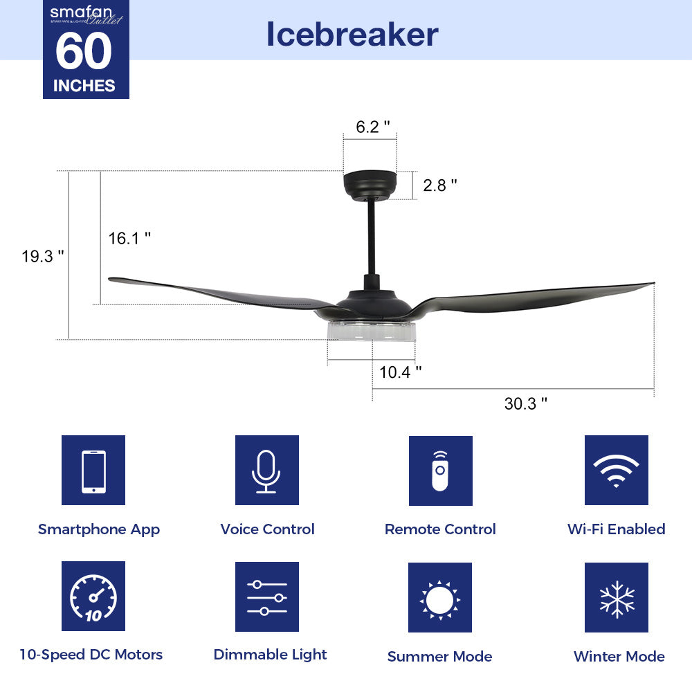 Icebreaker Outdoor 60-inch Smart Ceiling Fan with LED Light Kit-black Case and black Abs Fan Blades. The fan features Remote control, Wi-Fi apps, and Voice control technology (compatible with Amazon Alexa and Google Home Assistant ) to set fan preferences. Equipped with 3000-lumen dimmable LED lights and a 10-speed DC Motor (7000CFM airflow output), it brings you cool and bright. 