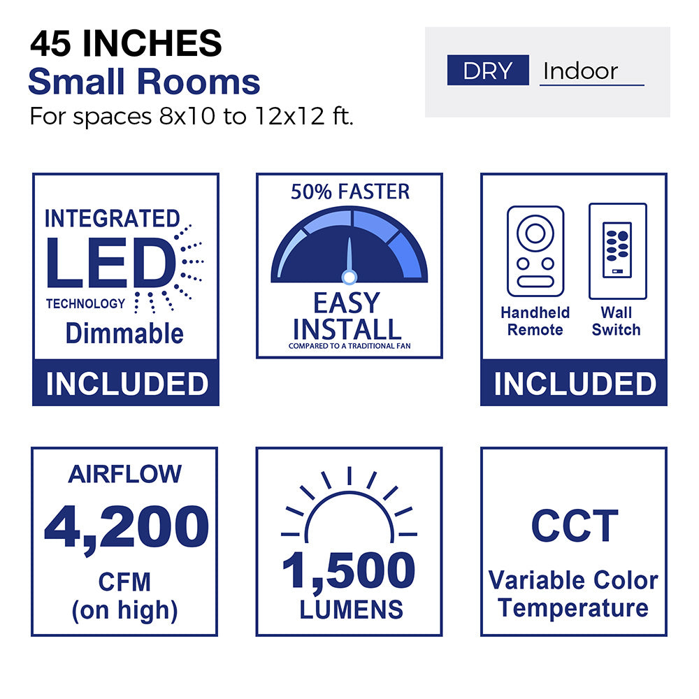 Specifications chart for the Prescott2 45-inch ceiling fan, highlighting features like 4,200 CFM airflow, 1,500 lumens LED light, dimmable CCT, and easy installation for dry-rated small rooms.