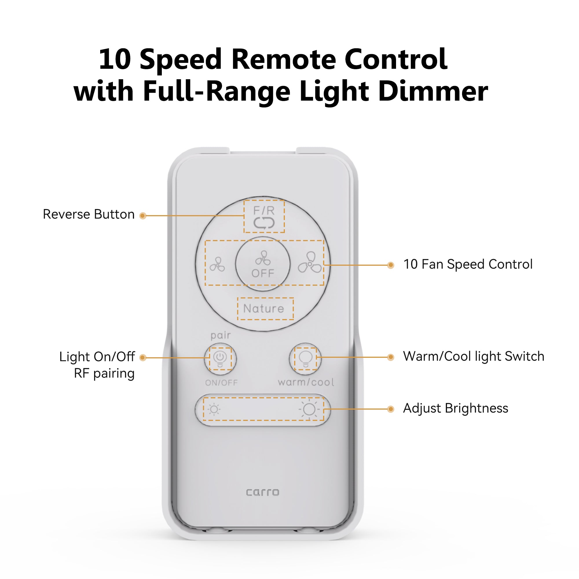 Full function remote control - fan speed, light on/off/dim, reverse function