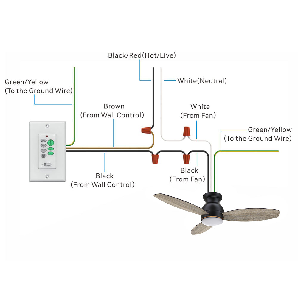 Illustration of the Trendsetter2 48-inch ceiling fan wiring setup with wall switch control.  It shows the connection of various wires: Black/Red (Hot/Live), White (Neutral), Green/Yellow (Ground), and Black/Brown wires from the wall control and ceiling fan.  The image includes a black ceiling fan with five blades, a wall control switch with multiple buttons, and detailed wiring instructions for proper installation. 