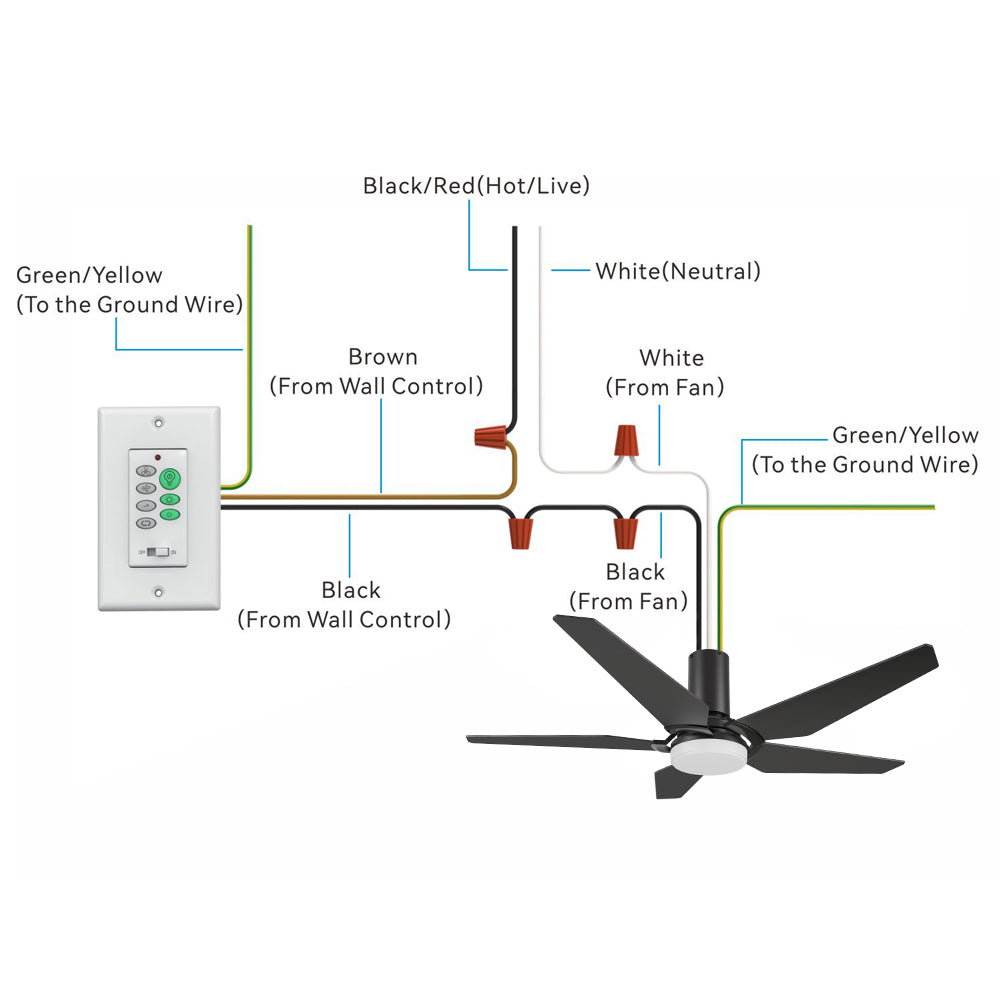 Illustration of the ceiling fan wiring setup with wall switch control.  It shows the connection of various wires: Black/Red (Hot/Live), White (Neutral), Green/Yellow (Ground), and Black/Brown wires from the wall control and ceiling fan.  The image includes a black ceiling fan with five blades, a wall control switch with multiple buttons, and detailed wiring instructions for proper installation. 