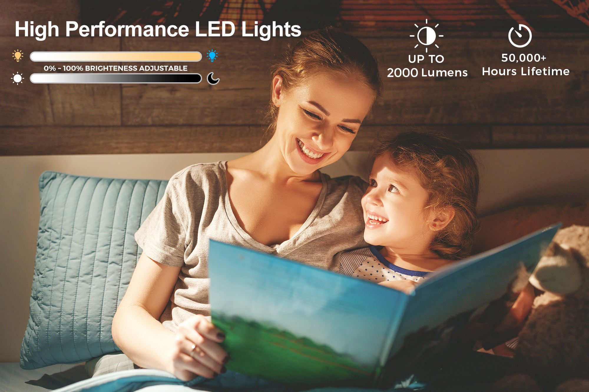 Smiling mother and daughter reading a book in bed under warm adjustable LED lighting. Text on image highlights high-performance LED lights with up to 2000 lumens brightness, 0%–100% dimming range, and a 50,000+ hour lifespan.